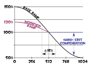 Mechanics