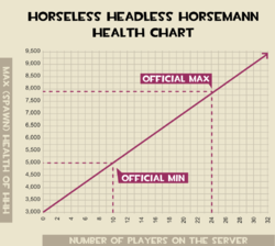 Horseless Headless HorseBear, Roblox BEAR Wiki