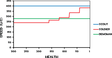 Classes - Official TF2 Wiki | Official Team Fortress Wiki