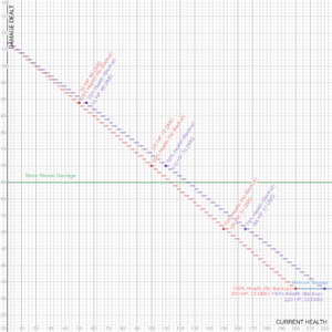 The Simon( Gurren Lagann) Scale., Wiki