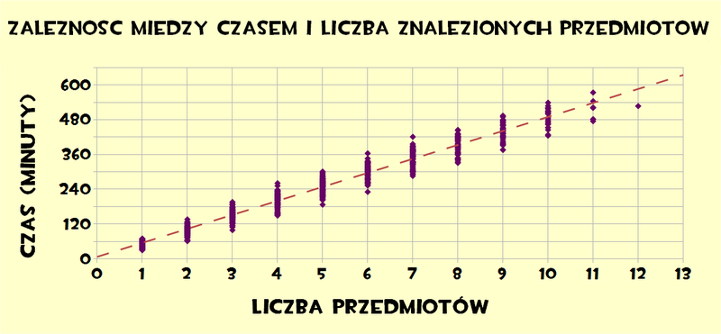 800px-Item_drops_grap_PL.png?t=201302281