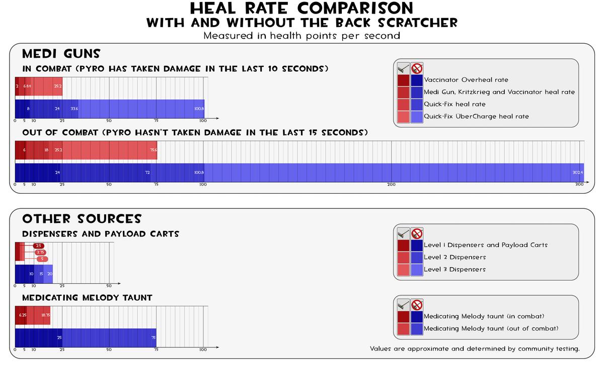 FileTF2 Back Scratcher Graph.png Official TF2 Wiki Official Team